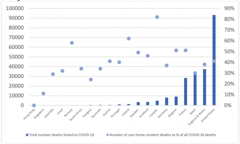 Covid-19 Facts June Updates