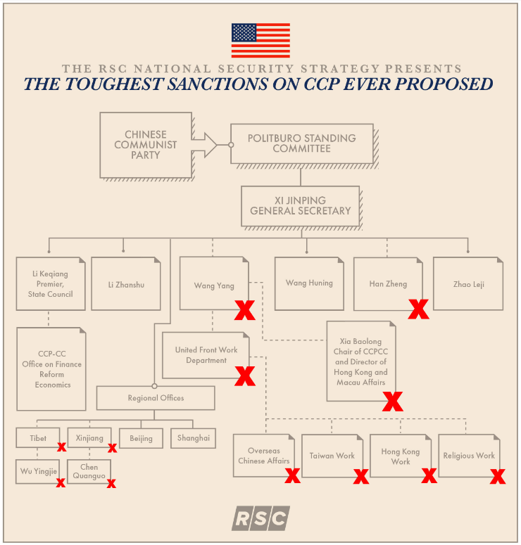 Neocon-Styled U.S. National Security Strategy Project Lays Ground For New Global Conflict