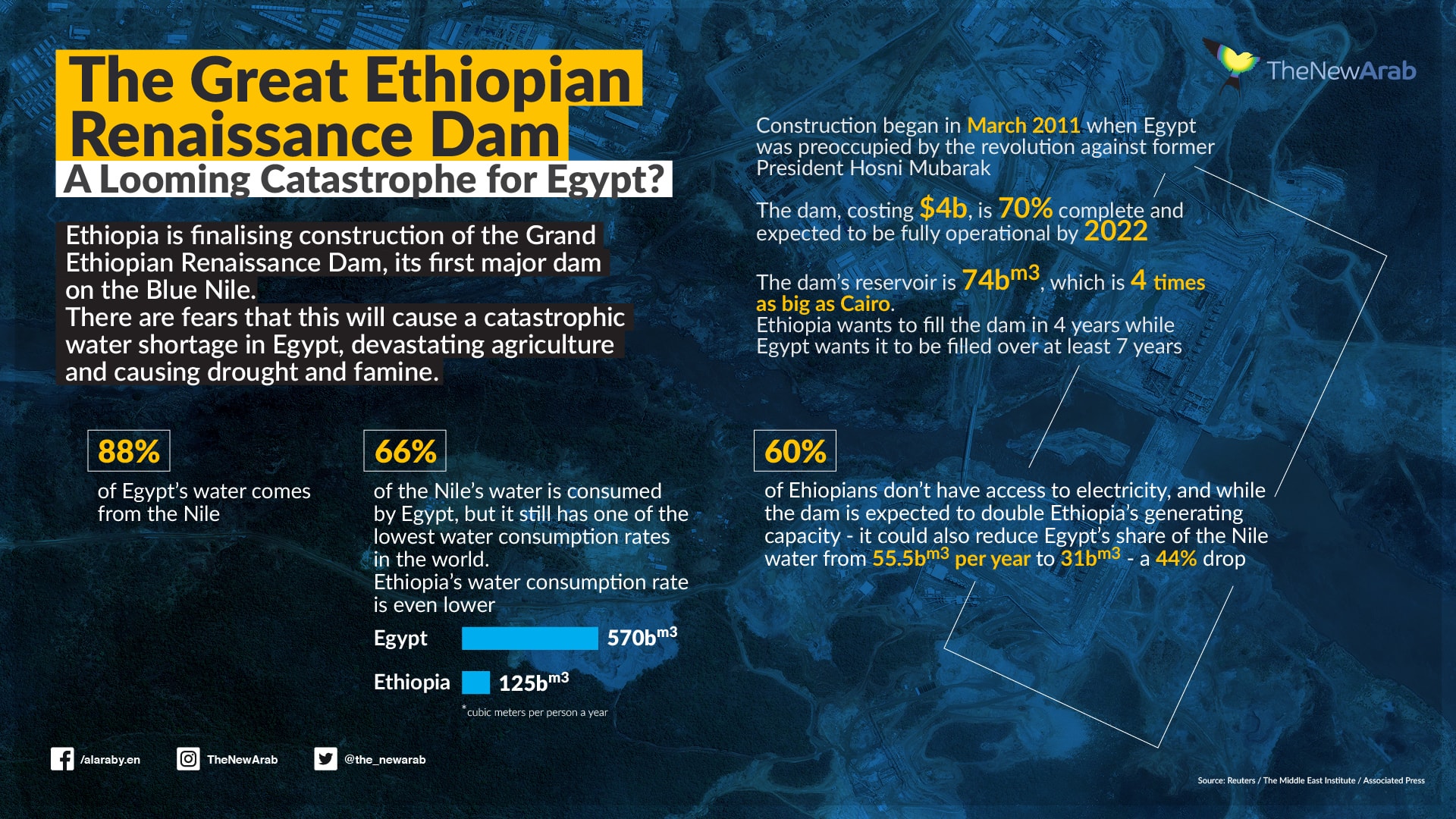 Ethiopia Fills Its Dam Without Reaching Agreement With Sudan And Egypt