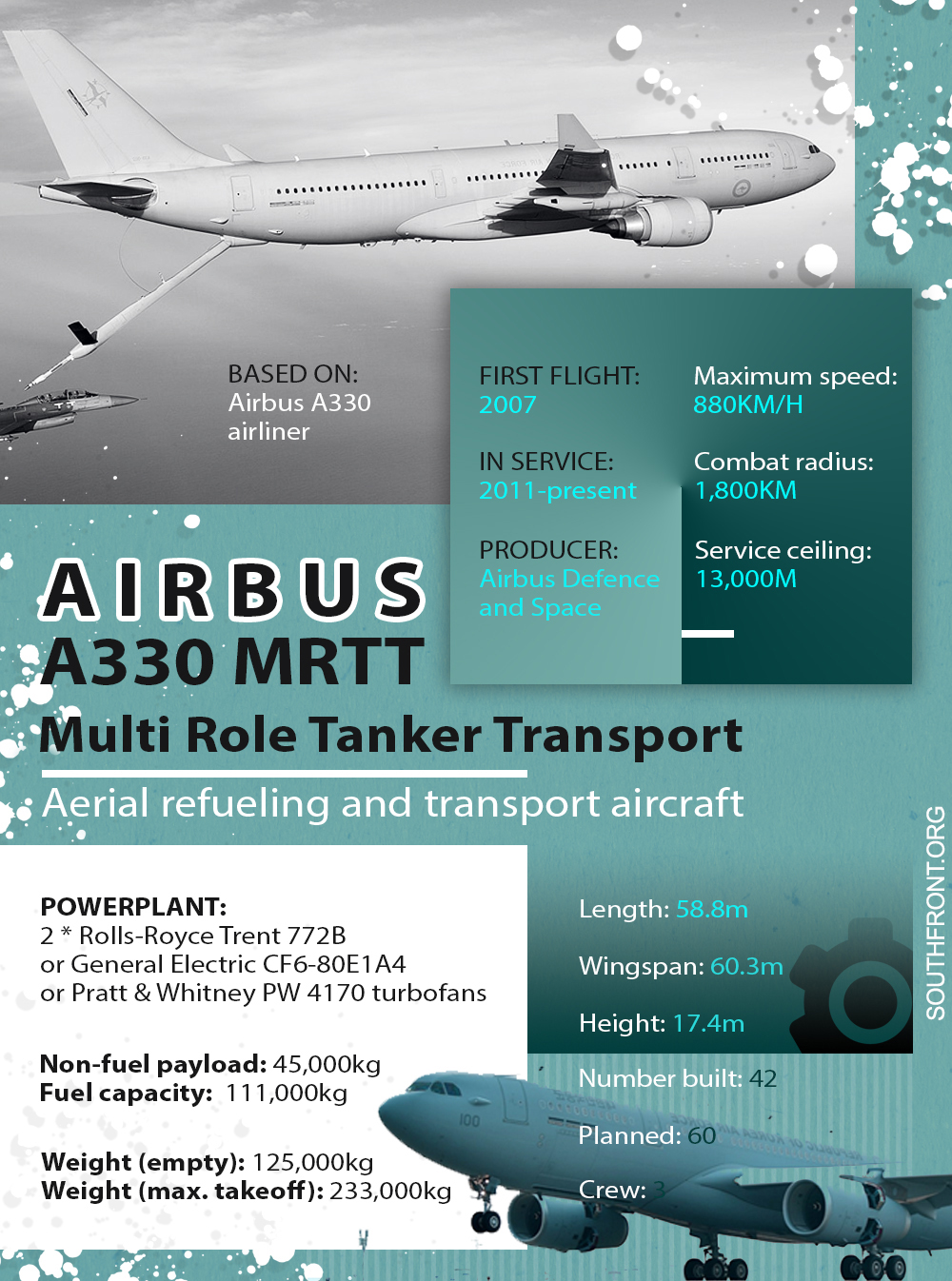 Airbus A330 Multi Role Tanker Transport (Infographics)