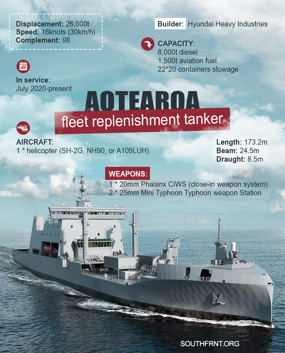 Aotearoa Fleet Replenishment Tanker (Infographics)