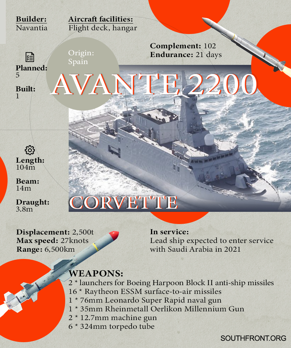 Avante 2200 Corvette (Infographics)