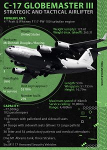 In Video: Australian Boeing C-17 Globemaster III Weaving Between Skyscrapers