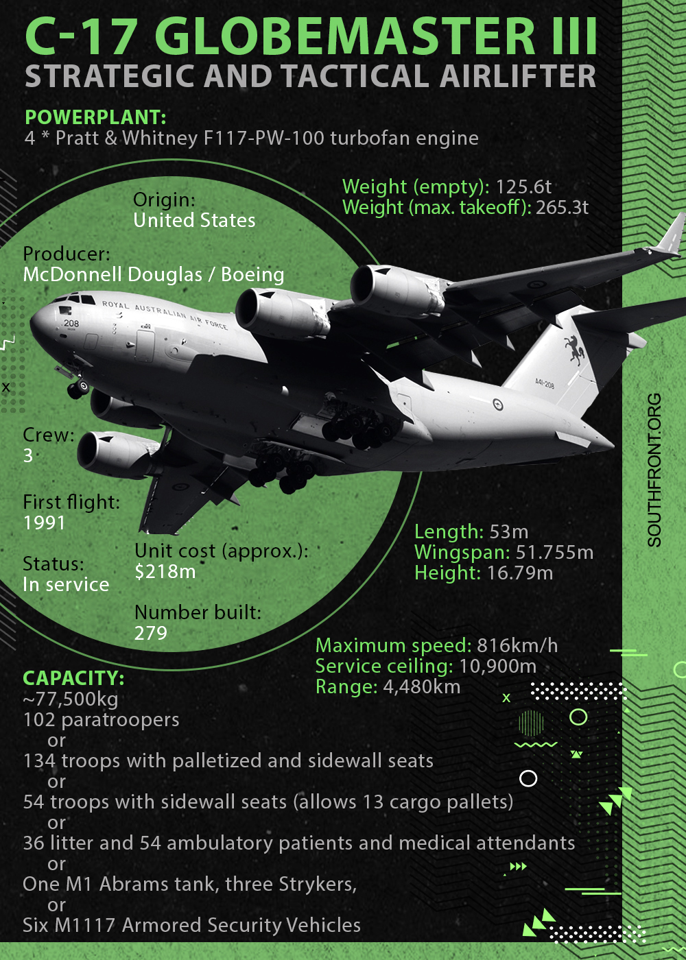 C-17 Globemaster III Strategic And Tactical Airlifter (Infographics)