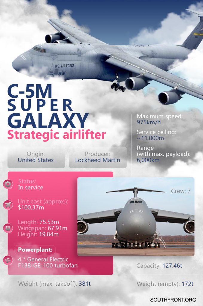 C-5M Super Galaxy Strategic Airlifter (Infographics)