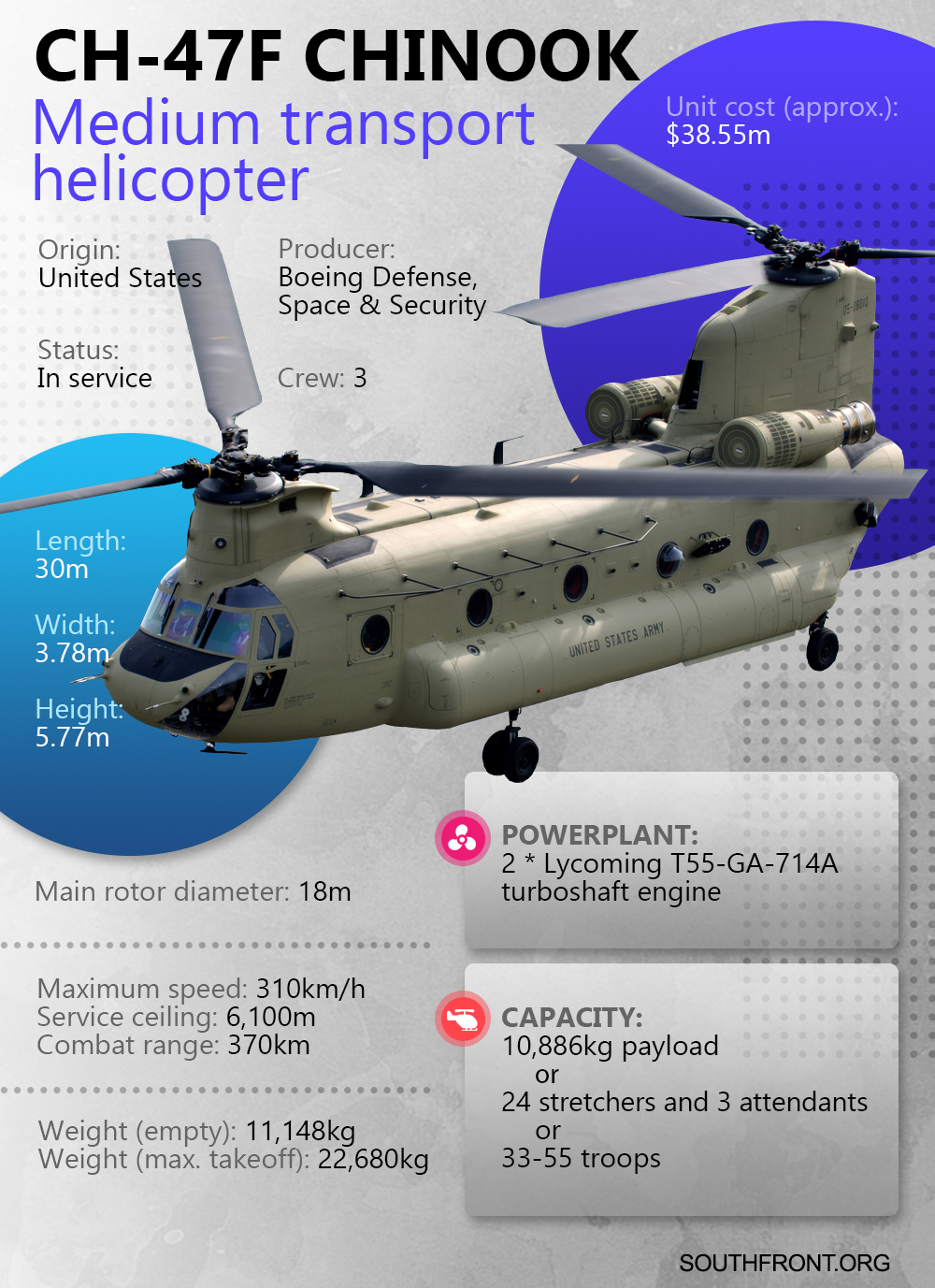 CH-47F Chinook Medium Transport Helicopter (Infographics)