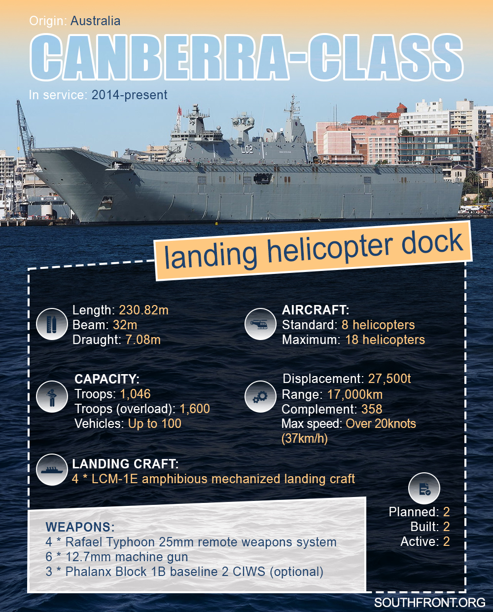 Canberra-Class Landing Helicopter Dock (Infographics)