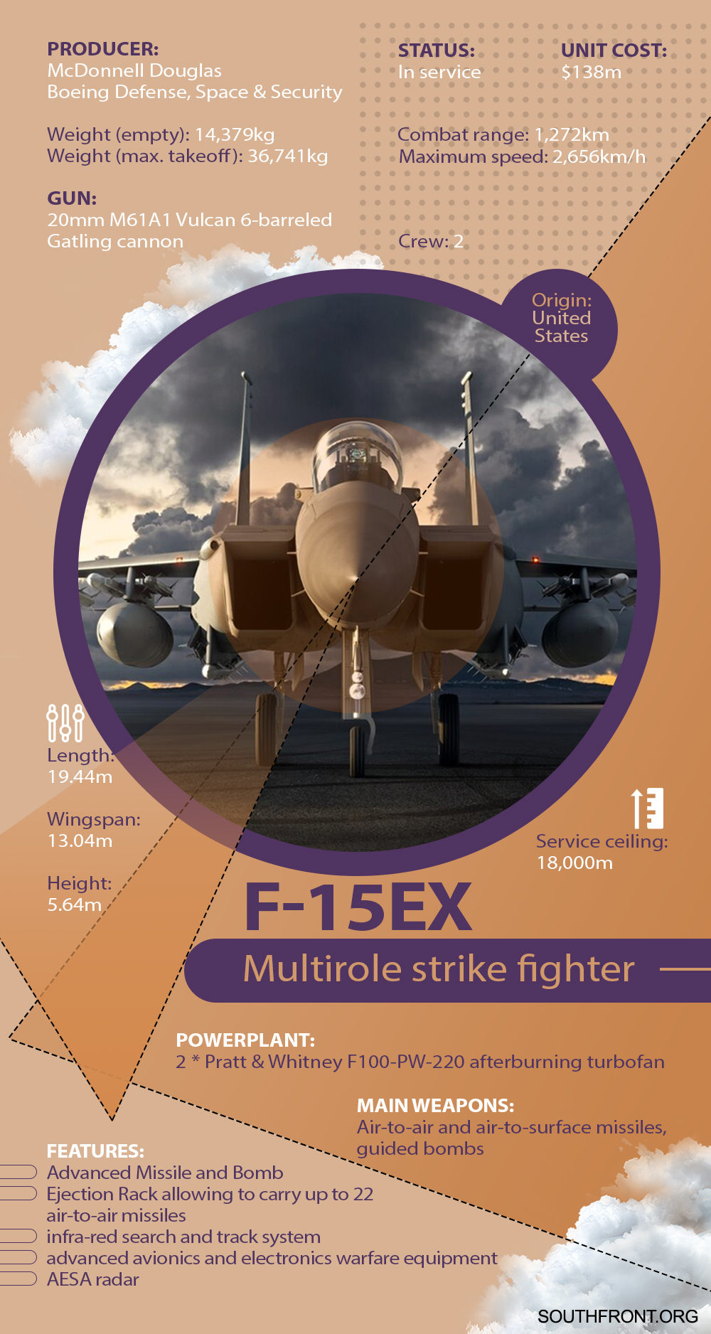 F-15EX Multirole Strike Fighter (Infographics)