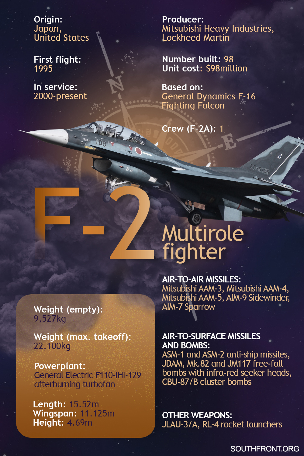 F-2 Multirole Fighter (Infographics)