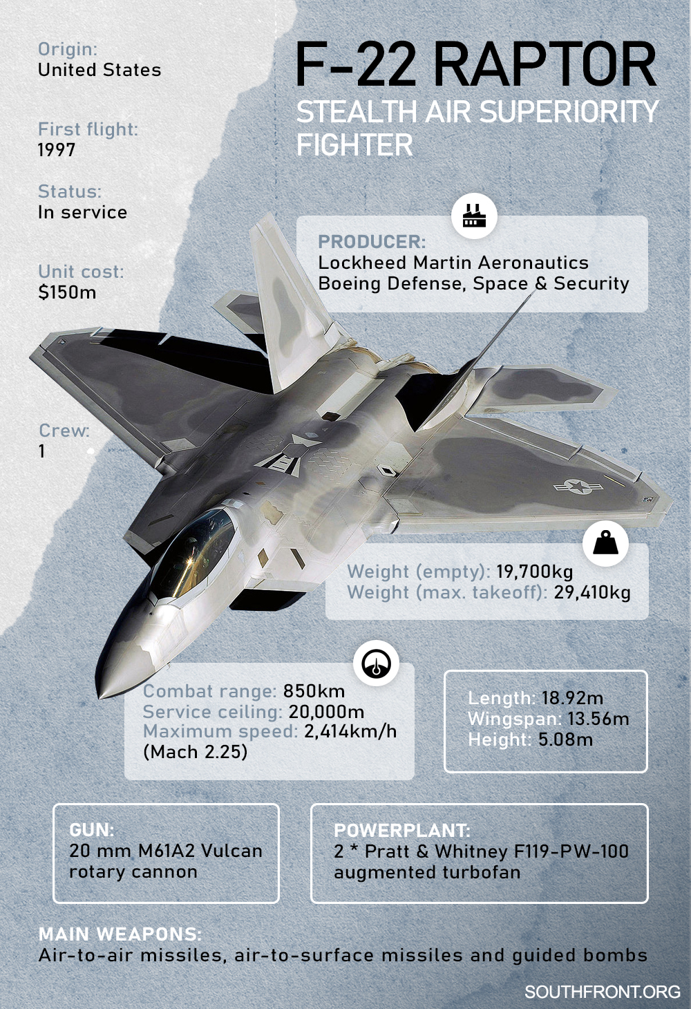 F-22 Raptor Stealth Air Superiority Fighter (Infographics)