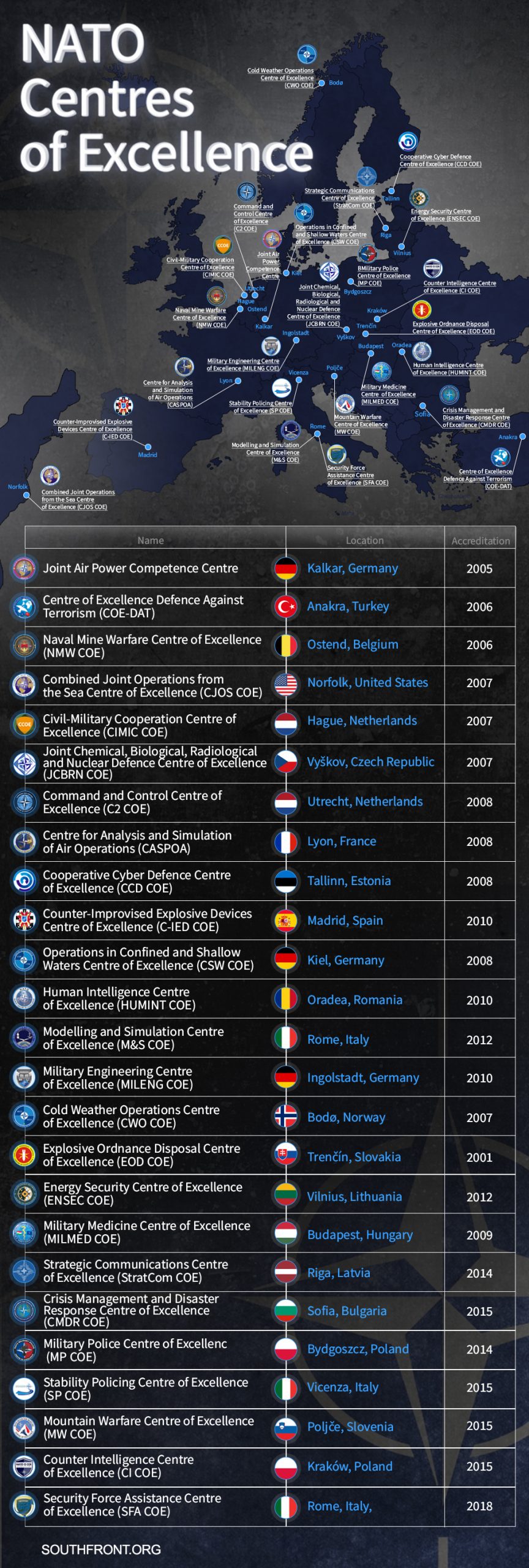 European Union Work On Building Up Of Its Military Capabilities