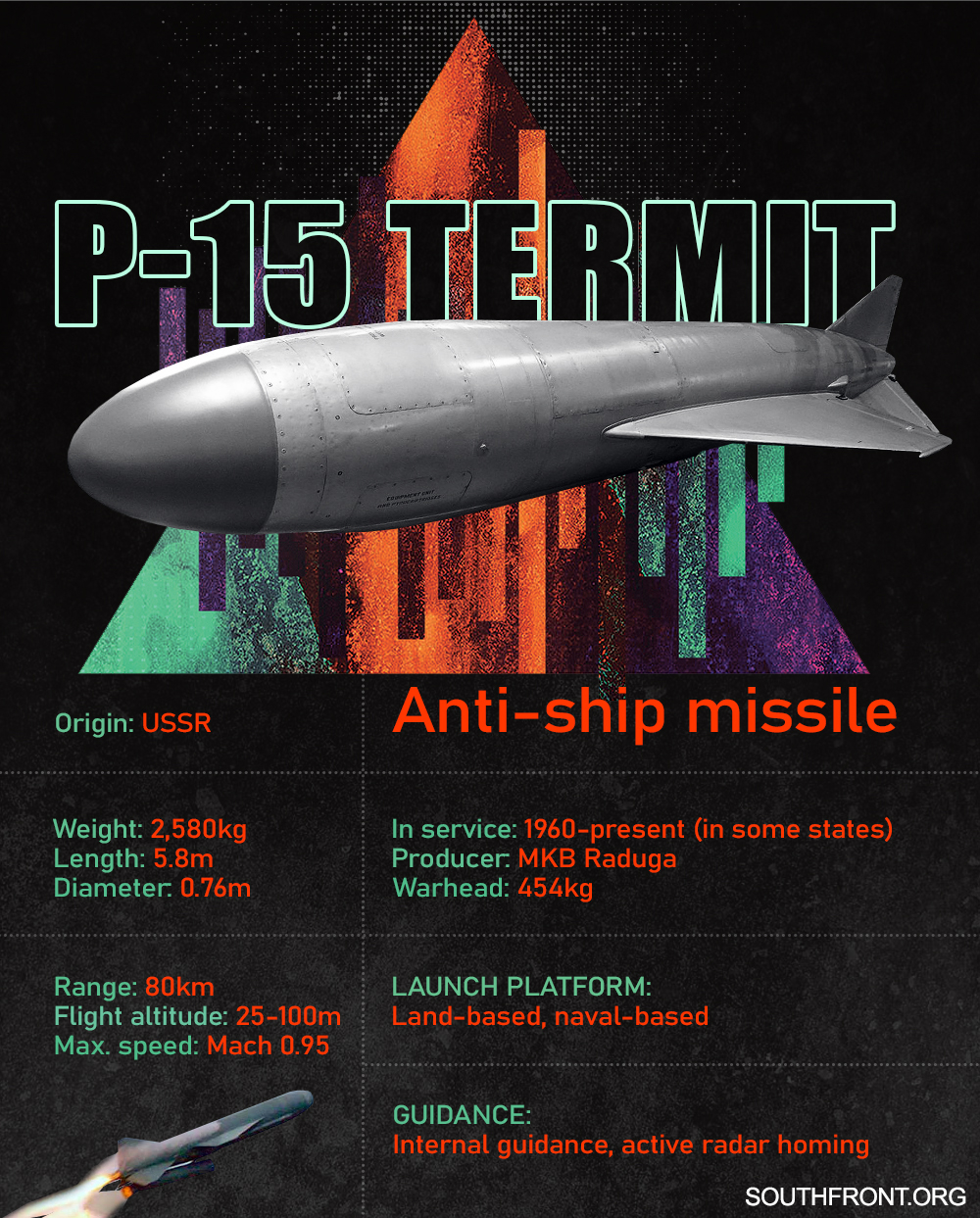 P-15 Termit Anti-Ship Missile (Infographics)