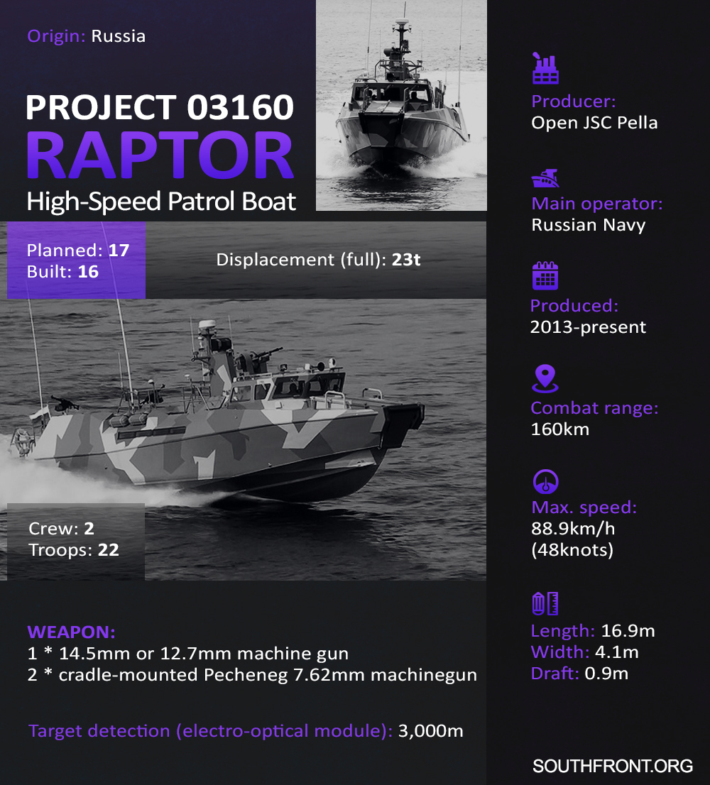 Project 03160 Raptor High-Speed Patrol Boat (Infographics)