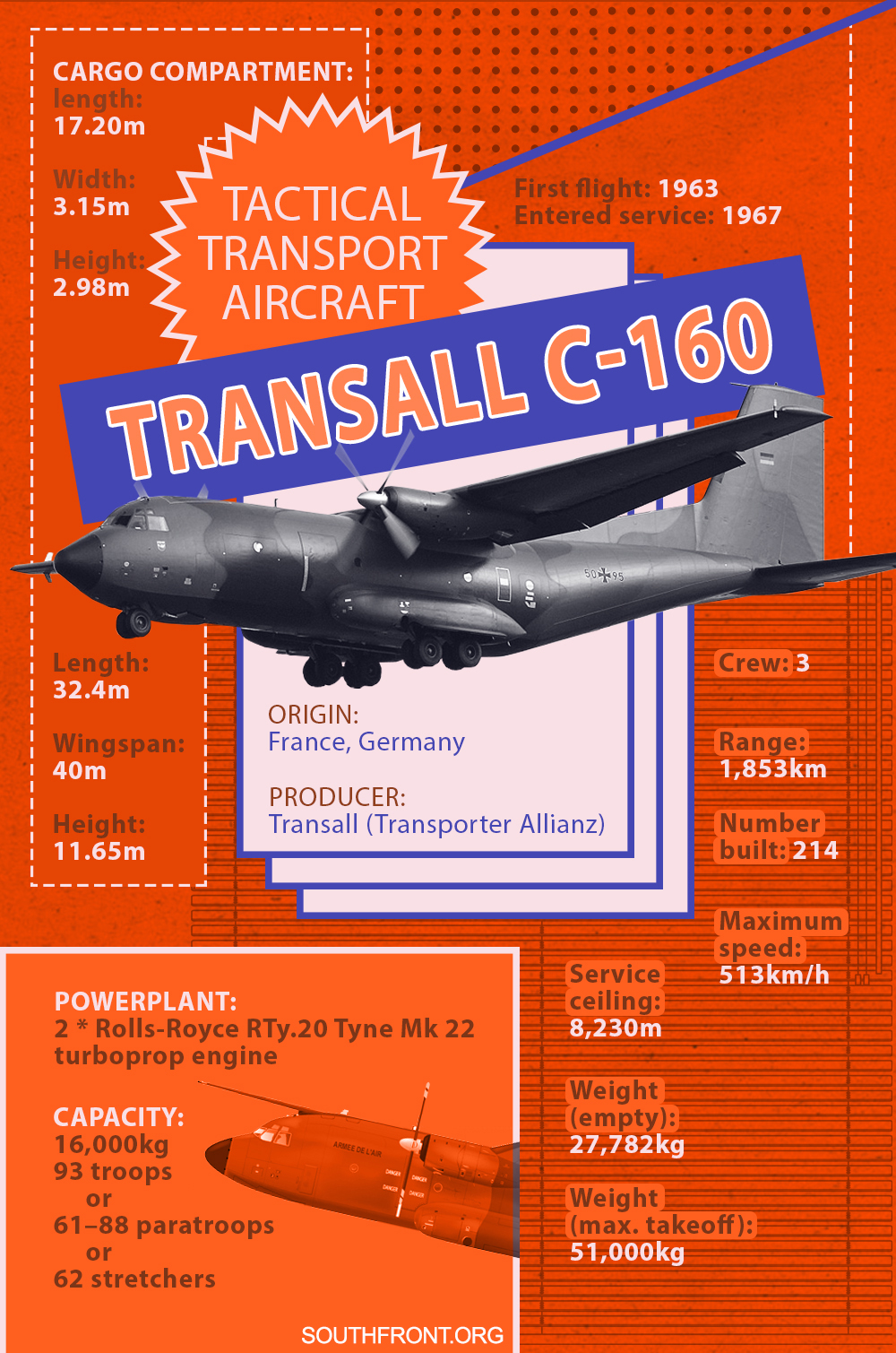 Transall C-160 Military Transport Aircraft (Infographics)