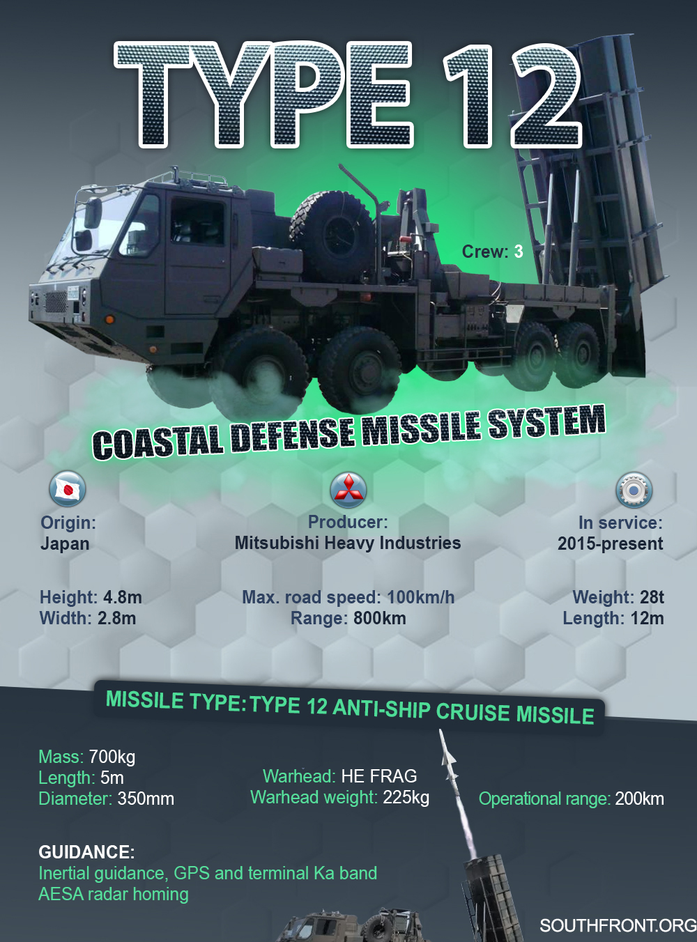 Type 12 Coastal Defense Missile System (Infographics)