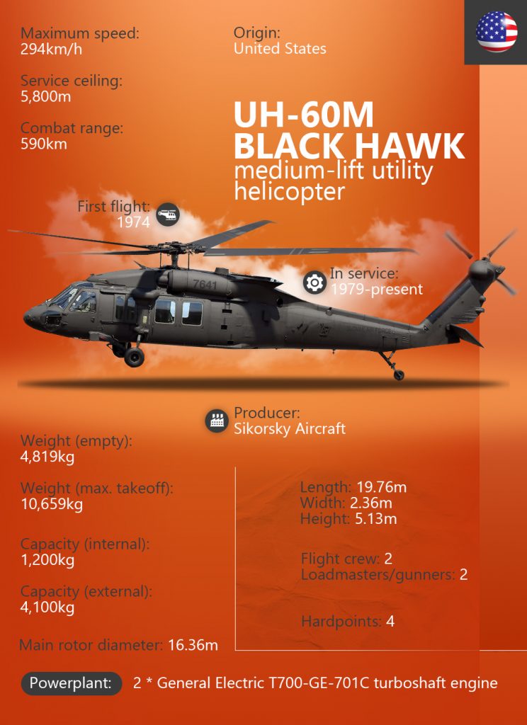 Main Development Directions Of US Ground Forces Till 2028