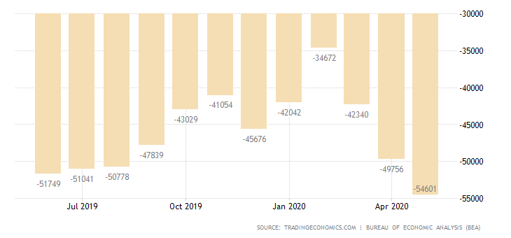 Trump Presidency’s Economic Performance In Facts & Numbers