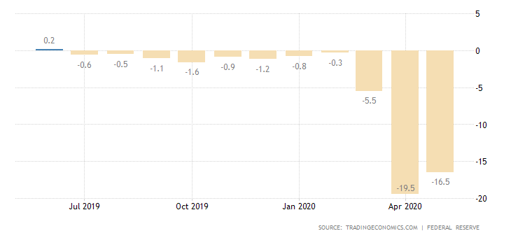 Trump Presidency’s Economic Performance In Facts & Numbers