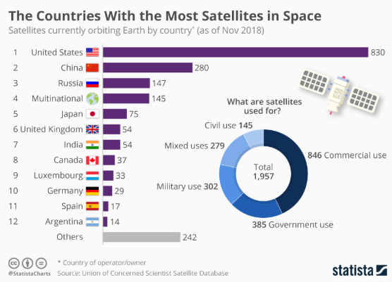 Military And Commercial Space Race, Regulatory Vacuum Threaten Viability Of Future Space Activities