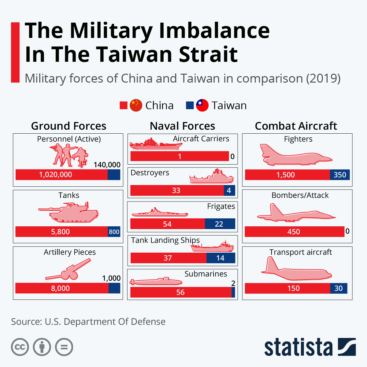 Visualizing The Military Imbalance In The Taiwan StraitSouth Front