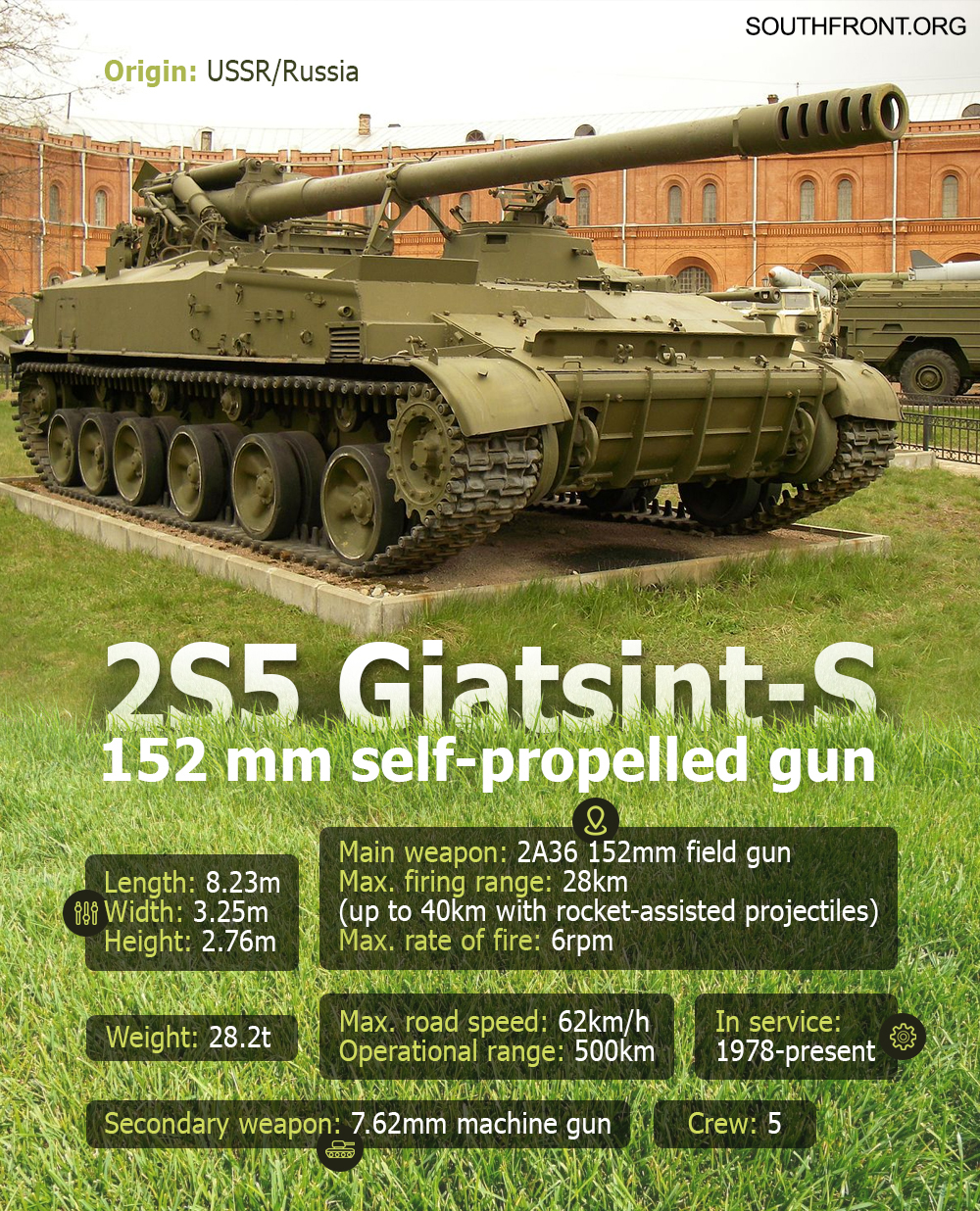 2S5 Giatsint-S 152mm Self-Propelled Gun (Infographics)