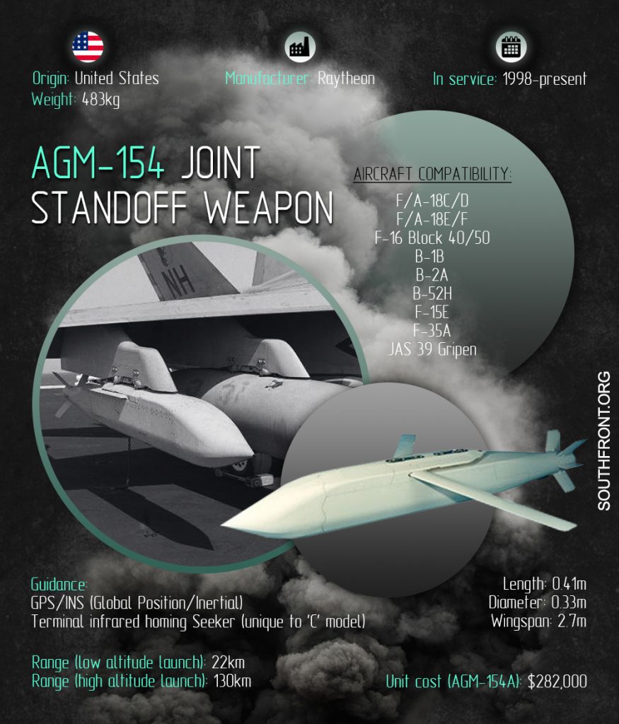 Agm-154 Joint Standoff Weapon (infographics)south Front