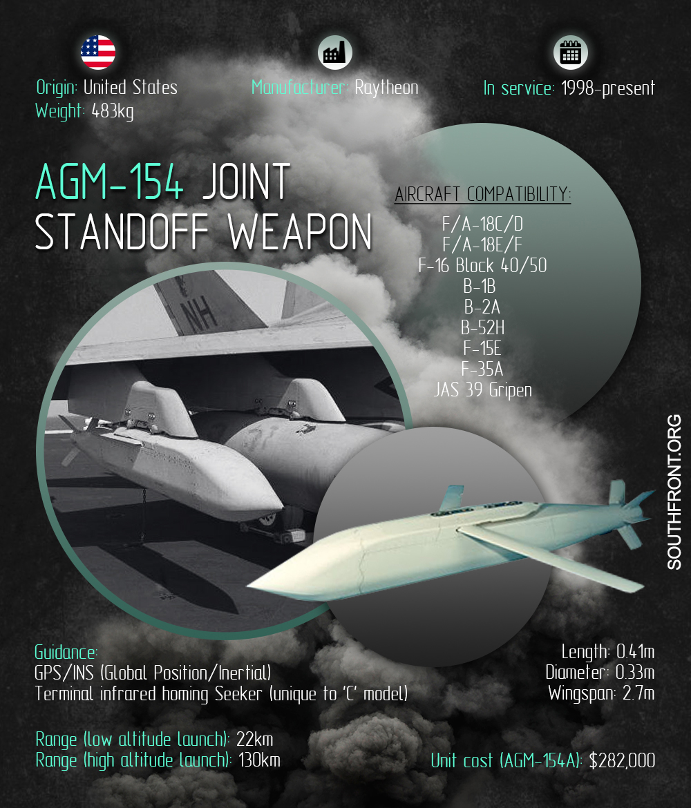 AGM-154 Joint Standoff Weapon (Infographics)South Front