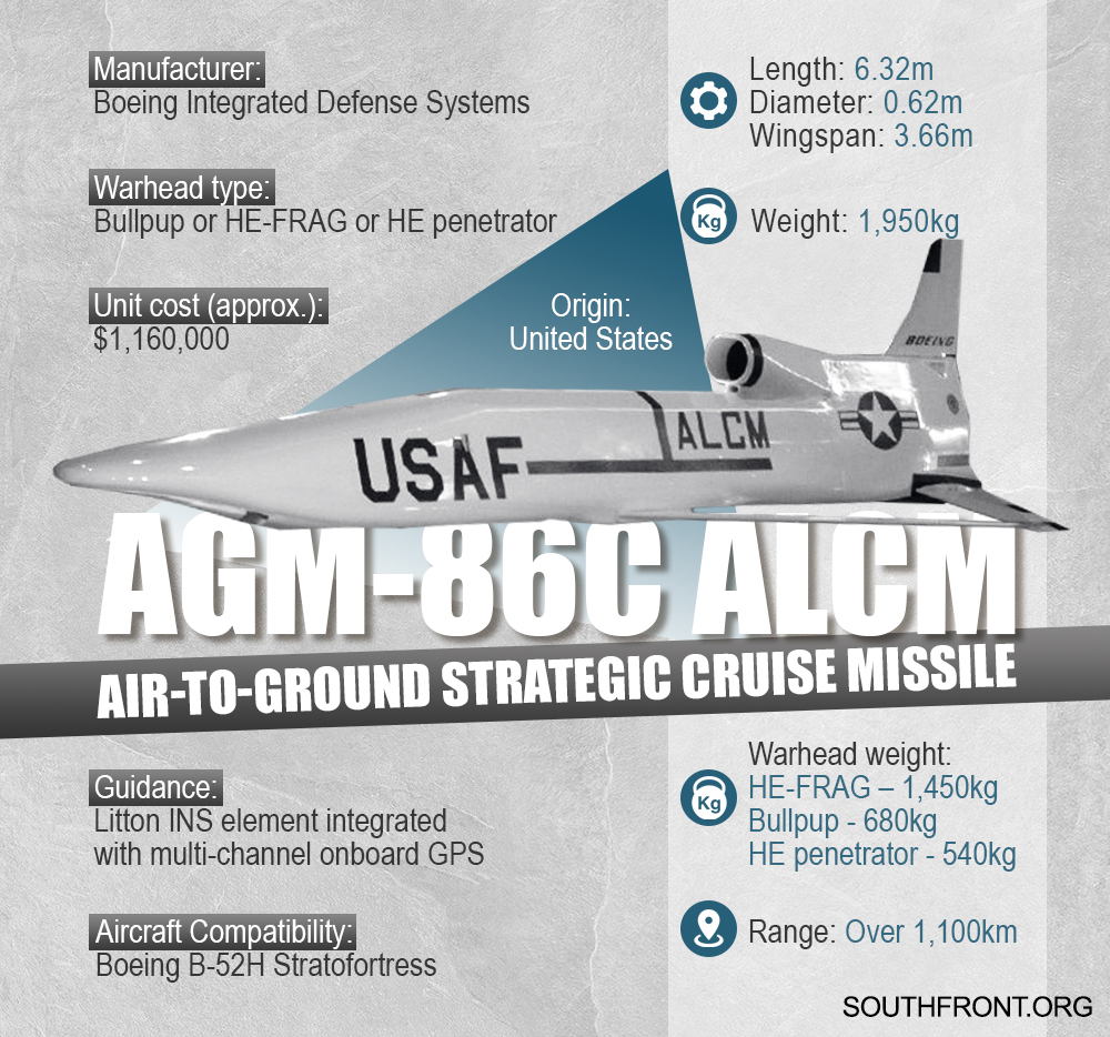 AGM-86 ALCM Air-Launched Strategic Cruise Missile (Infographics)South Front