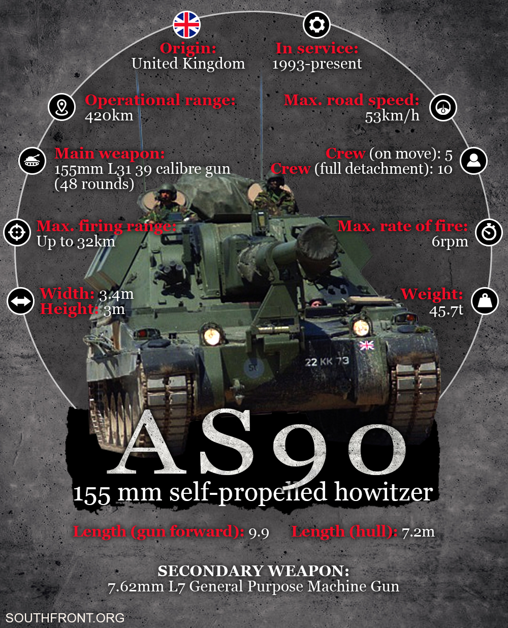 AS90 155mm Self-Propelled Howitzer (Infographics)