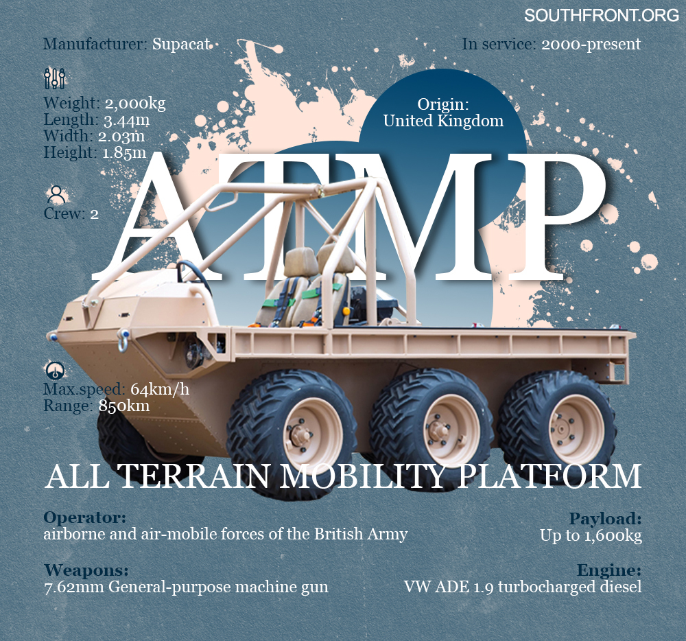 All Terrain Mobility Platform (Infographics)