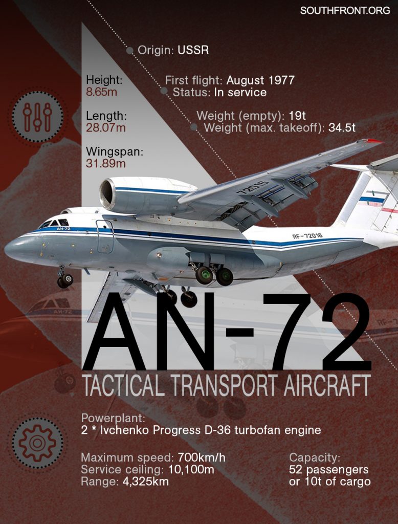 An-72 Tactical Transport Aircraft (Infographics)