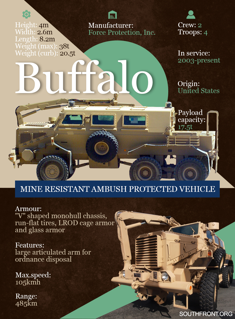 Buffalo Mine Resistant Ambush Protected Vehicle (Infographics)