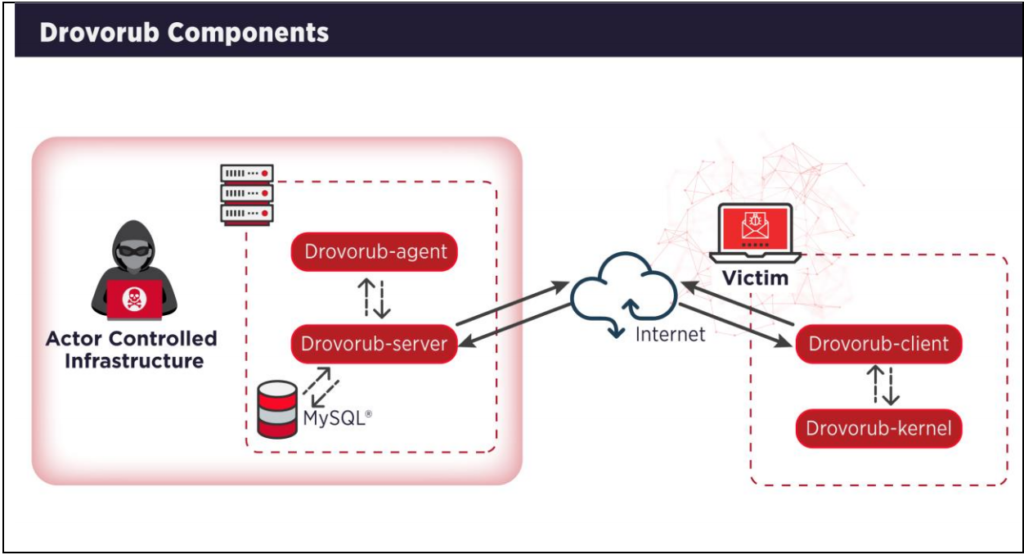 NSA And FBI Warn Of Russian Hackers Targeting Linux Systems