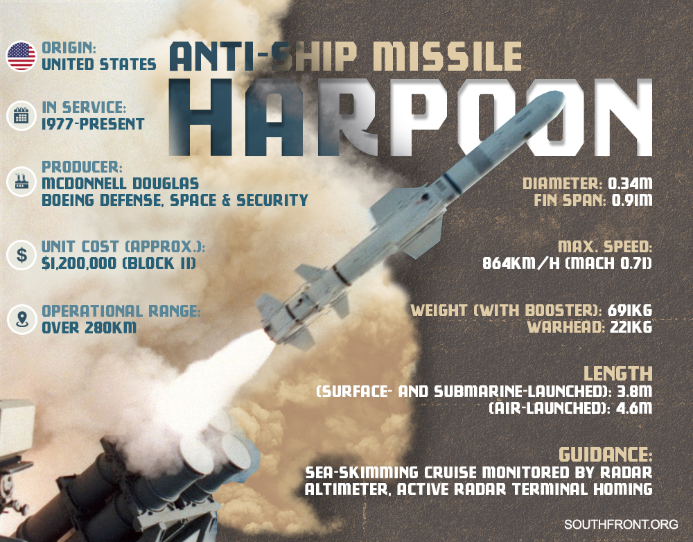 Harpoon Anti-Ship Missile (Infographics)