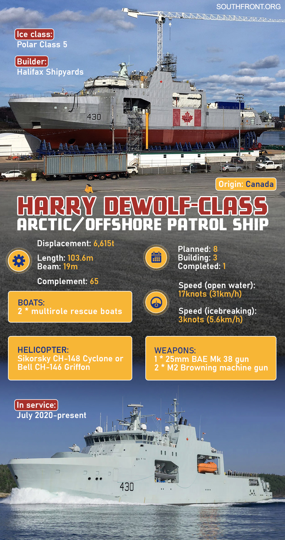 Harry DeWolf-Class Arctic/Offshore Patrol Ship (Infographics)