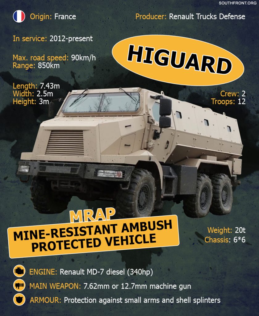 Higuard 6x6 MRAP Mine-Resistant Ambush Protected vehicle (Infographics)