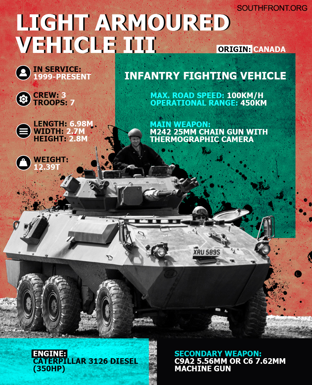 Light Armoured Vehicle III - Infantry Fighting Vehicle (Infographics)