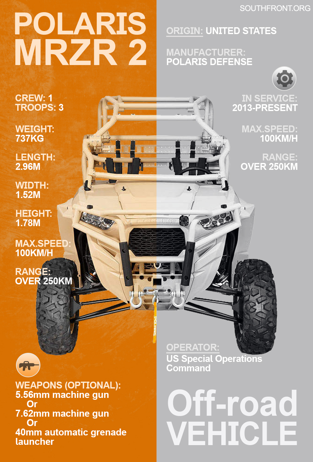 Polaris MRZR 2 Off-Road Vehicle (Infographics)