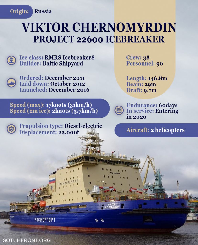 Project 22600 Icebreaker (Infographics)