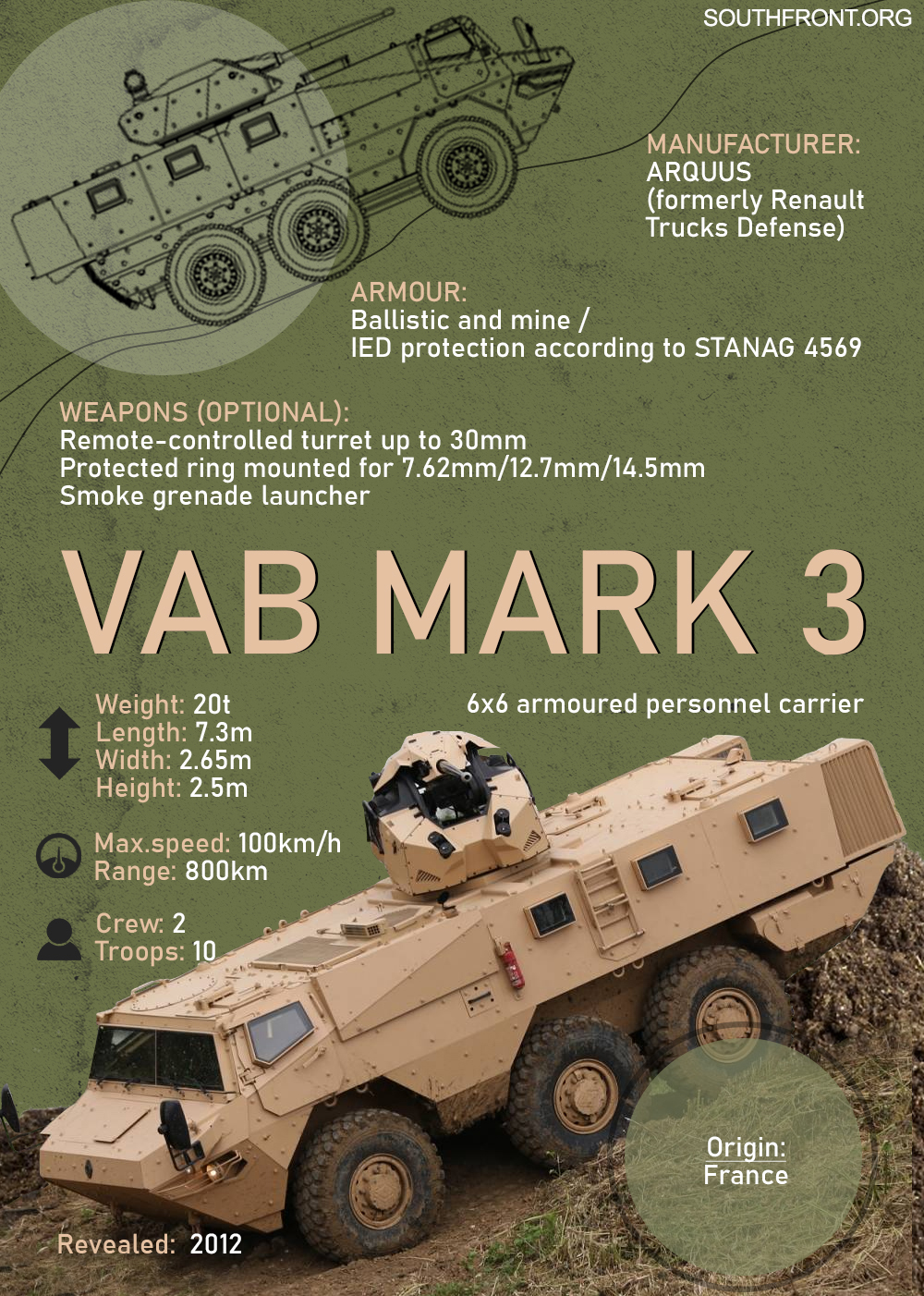 VAB Mark 3 Armoured Personnel Carrier (Infographics)