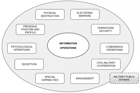 When A Missile Is A Message: Poland's All-Encompassing "Information Ops" Doctrine