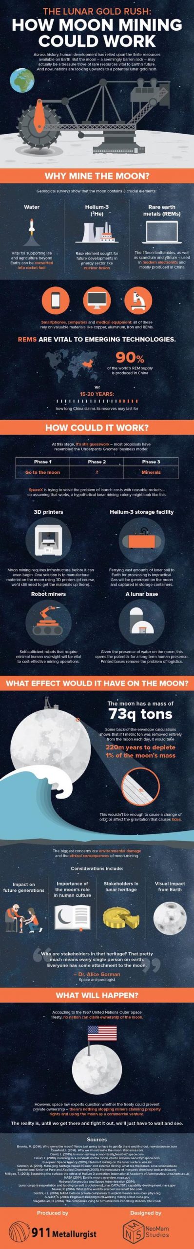 NASA To Spark "Lunar Gold Rush" In Move To Break China's Monopoly On Rare Earth Metals