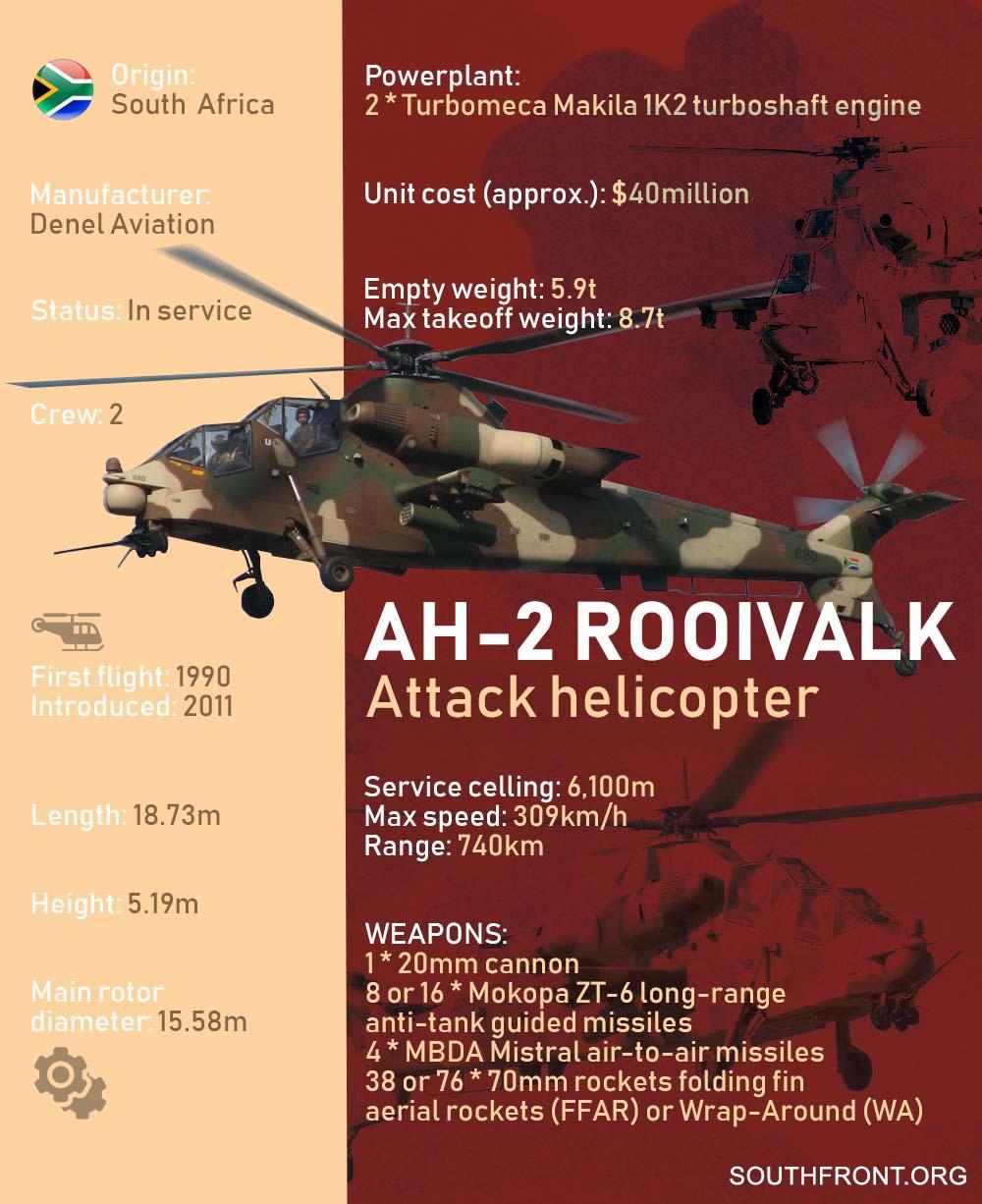 The South African Beast: Denel's AH-2 Rooivalk Attack Helicopter