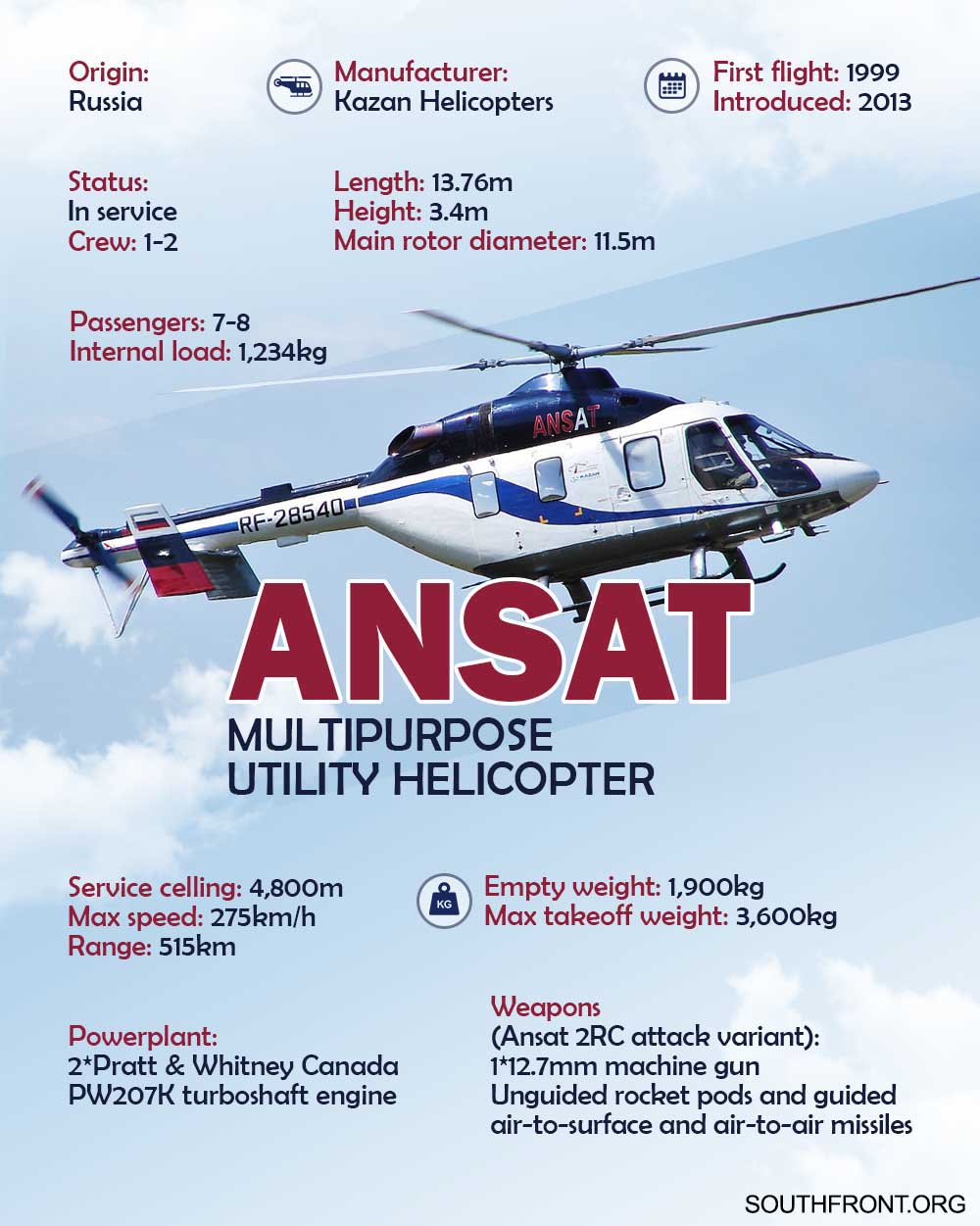 Ansat Multipurpose Utility Helicopter (Infographics)