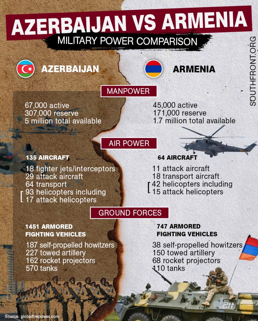 A Closer Look At Azerbaijan And Armenia's Claims Of Losses By The Adversary