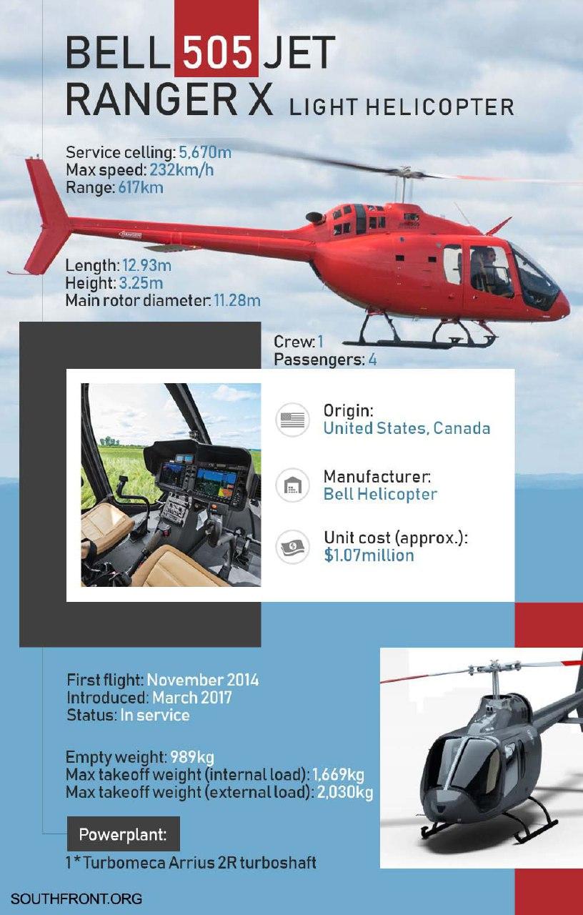 Bell's 505 Jet Ranger X Light Helicopter