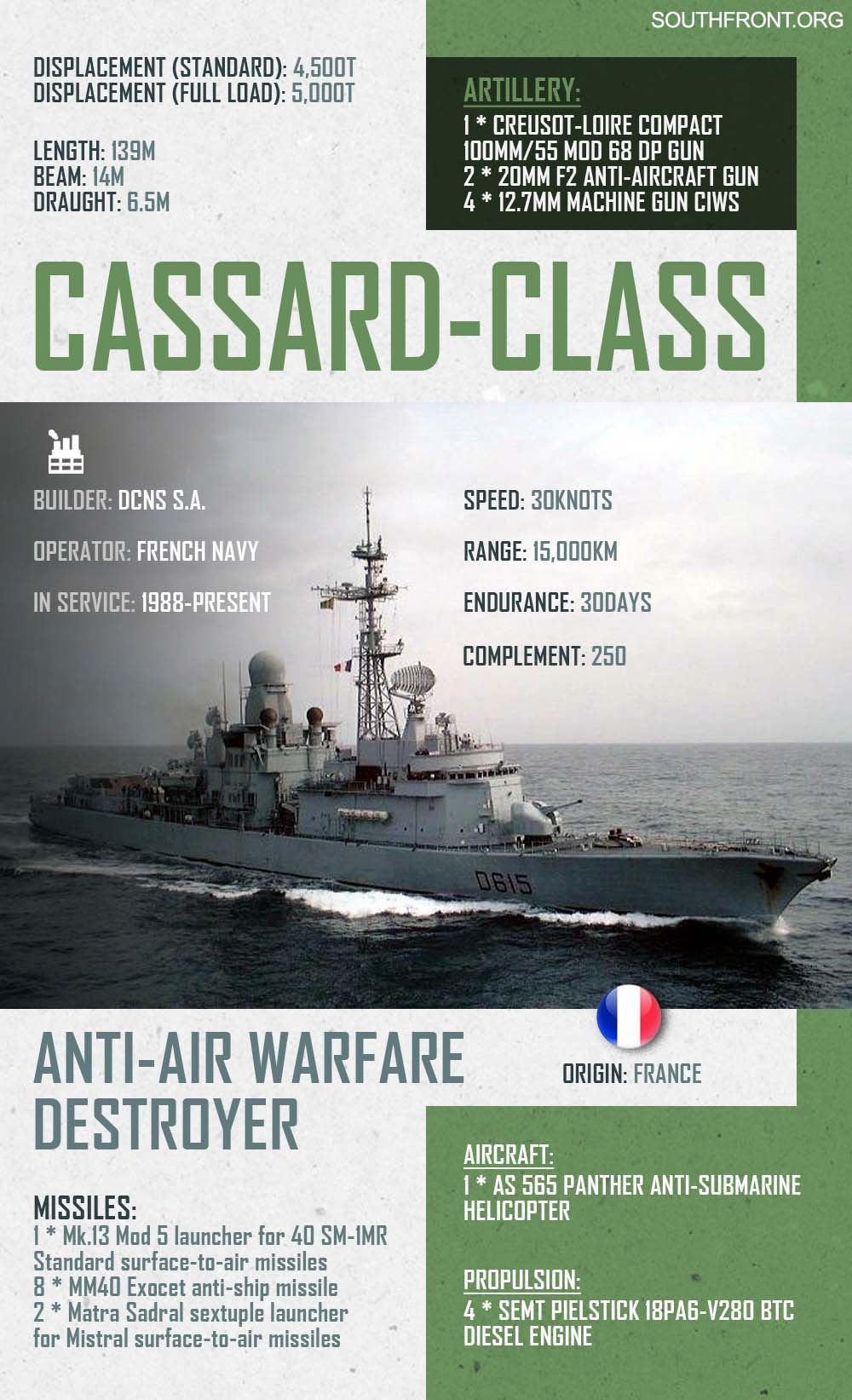 Cassard-class Anti-Air Warfare Destroyer (Infographics)