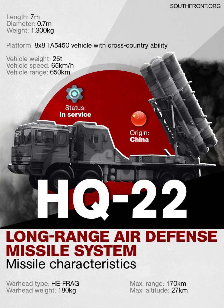 China's HQ-22 Medium-Long Range Surface-To-Air Missile System