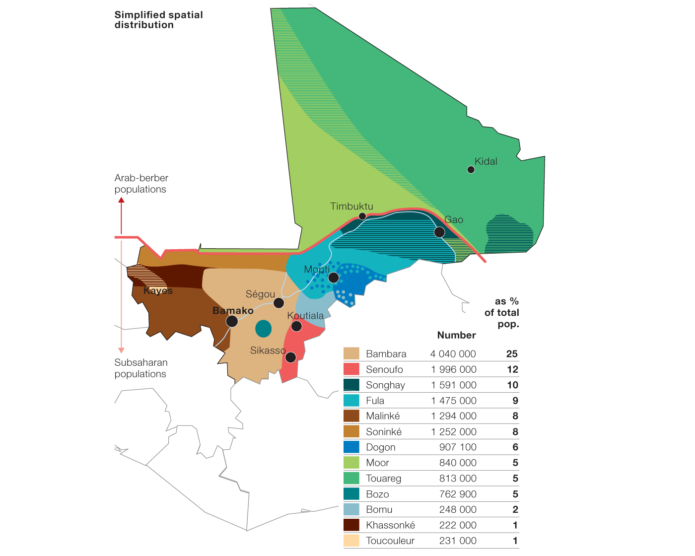 Overview Of The Post-Coup Political And Military Situation In Mali