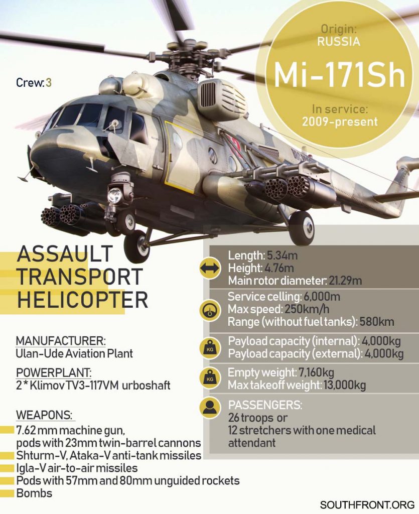 Russia's Mi-17Sh Storm Military Transport Helicopter